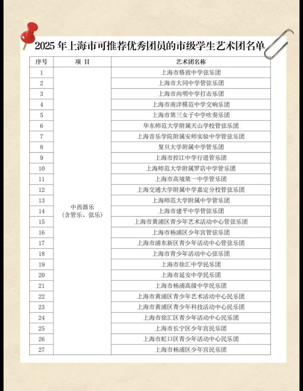 考生家长汇总【2025上海中考市级艺术骨干】