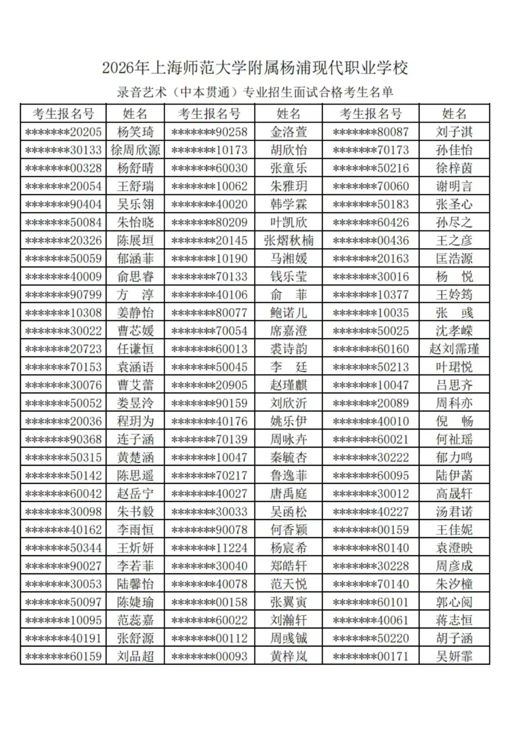 🔥2026上师附职录音&音表预录名单公布❗️